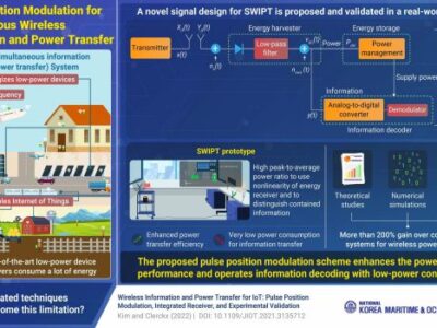 Simultaneous wireless information, power transfer advances for IoT