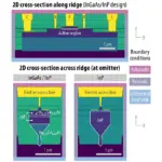 Simulation framework predicts thermal transport in 5G/6G RF devices