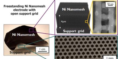 Nanomesh electrode in 100x battery boost