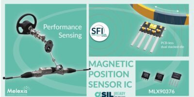 Magnetic position sensor meets ASIL D