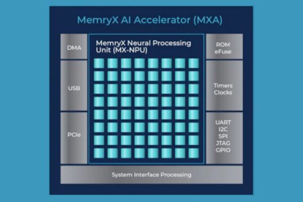 At-memory AI startup MemryX heads to India