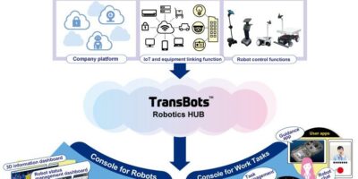 AI system enables multiple robots to recognize people