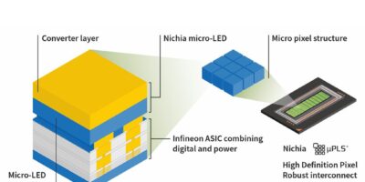 Nichia and Infineon launch first high-definition micro-LED matrix