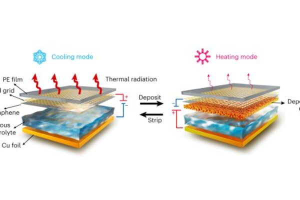 Temp-sensing smart building material changes color to save energy