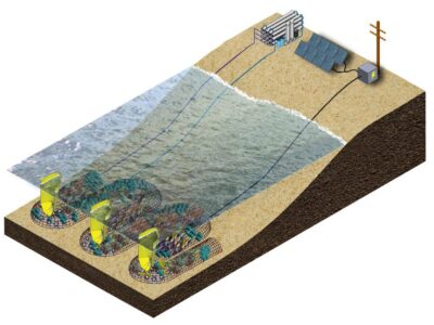 Vicor power technology used to fight global coastal erosion