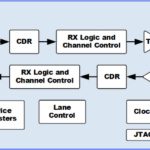 Parade samples 16 lane PCIe 5.0, CXL retimer chip