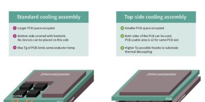 QDPAK/DDPAK top-side cooling packages become JEDEC standard