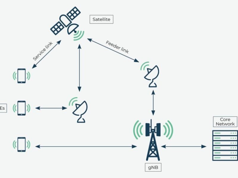 5G O-RAN basestation for 5G satellites ...