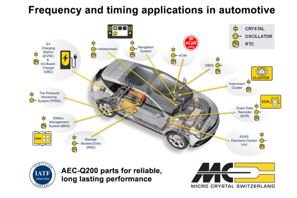 Timing and frequency products from Micro Crystal – Ubiquitous in automotive applications