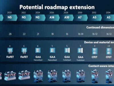IMEC semiconductor roadmap shows end of metal-pitch scaling