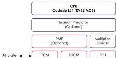 Codasip, IAR show dual-core lockstep for RISC-V safety designs