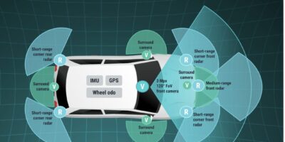 Perception software supports automotive level 2/2+ ADAS applications