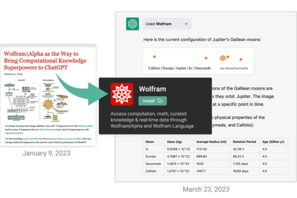 ChatGPT Gets Its “Wolfram Superpowers”