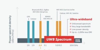 Spark Micro raises Series B for short-range UWB
