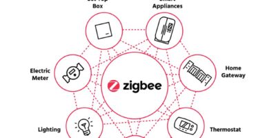 Zigbee PRO 2023 expands on secure-by-design architecture