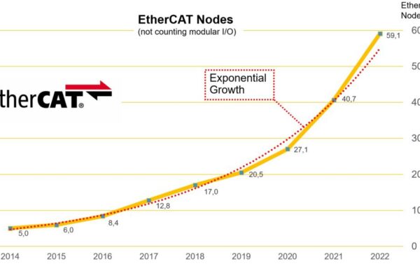 Près de 60 millions de nœuds et une croissance exponentielle pour EtherCAT