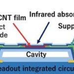 Ultrasensitive infrared sensor uses carbon nanotubes  