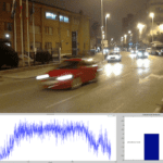 Learning by Listening – Acoustic data for energy efficiency, security and transport