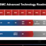 TSMC says 2nm on track for 2025 as it broadens 3nm offer