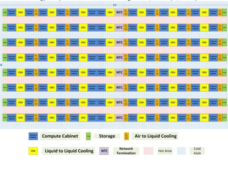 Tachyum shows design of 20 ExaFlop supercomputer
