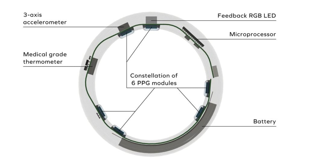 Scientific-Grade Smart Rings : Iris smart ring