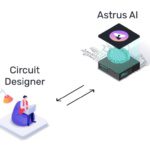Astrus, le moteur IA révolutionnant les puces analogiques