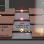 Strain engineering boost for scalable on-chip photonic lasers