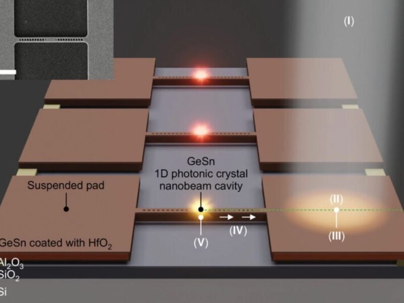 Strain engineering boost for scalable on-chip photonic lasers