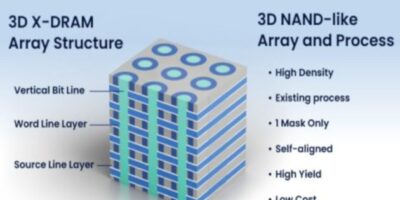 Startup Neo says its 3D DRAM offers 8x 2D capacity