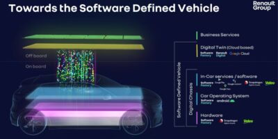 Renault, Valeo team up for the software-defined vehicle