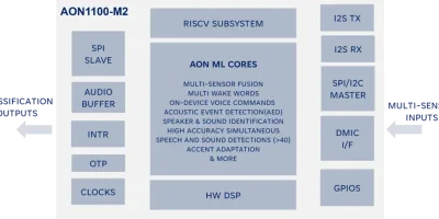 Startup plans customizable RISC-V edge AI speech processor