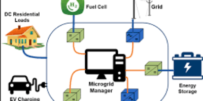Open Source Crucial to Realizing Full Potential of Microgrids