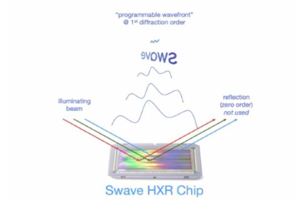 Swave’s phase-change holography raises more money