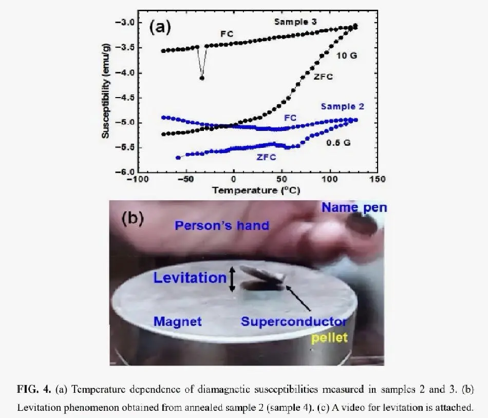 La Course Au Supraconducteur Temp Rature Ambiante Relanc E   Superconductor 