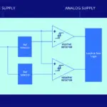 Analog IP tackles side channel attacks