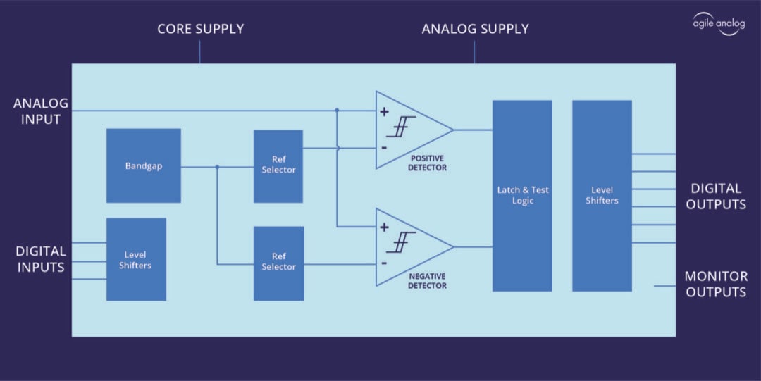 Random agile thoughts — Digital vs Analogue