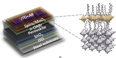 Perovskite solar cell on steel substrate