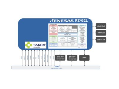 Les SoM compatibles SMARC conviennent à la vision et à l’IA de pointe