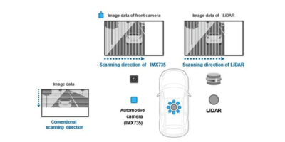 17.42-Effective Megapixels CMOS Image Sensor for Automotive Cameras