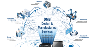 Optimise products & accelerate development with custom Design & Manufacturing Services
