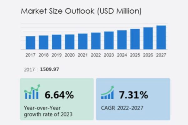 MEMS microphone market showing steady growth
