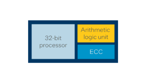 Intel lance Nios, un cœur de processeur compact RISC-V