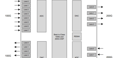 Broadcom shows 5nm PHY with integrated laser driver for 1.6T links