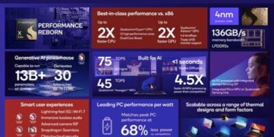 Qualcomm launches Nuvia-designed, AI-capable PC processor