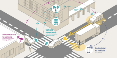 CEA-Leti R&D programme to improve V2X for driverless cars