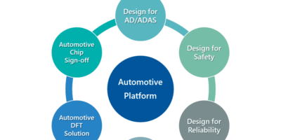 ASIC platform targets automotive chiplets