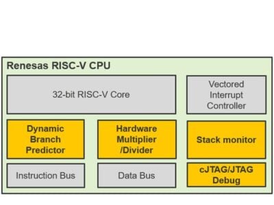 Renesas samples its first general purpose 32bit RISC-V chip