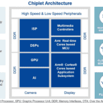 Renesas moves to chiplets for X5 automotive family