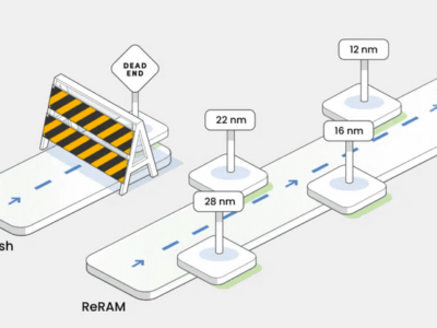 ReRAM achieves high-temperature qualification, first 22nm wafers
