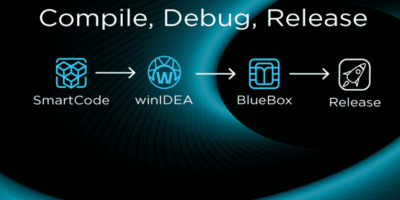 iC7mini BlueBox boosts software development